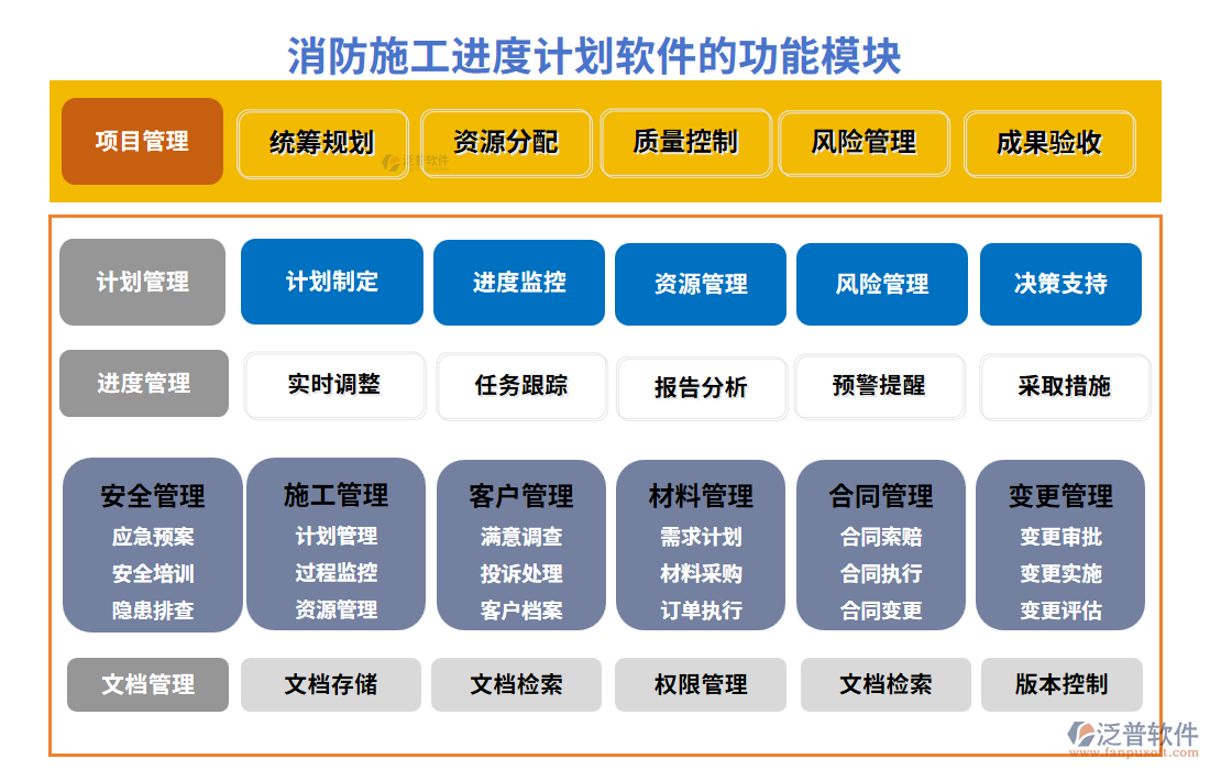 消防施工進(jìn)度計(jì)劃軟件的功能模塊