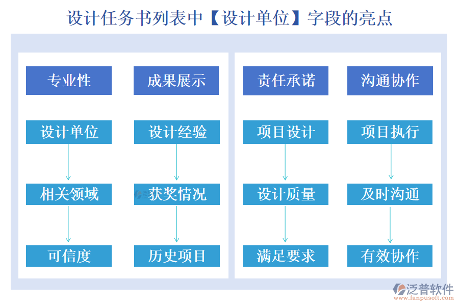 設(shè)計(jì)任務(wù)書列表中【設(shè)計(jì)單位】字段的亮點(diǎn)