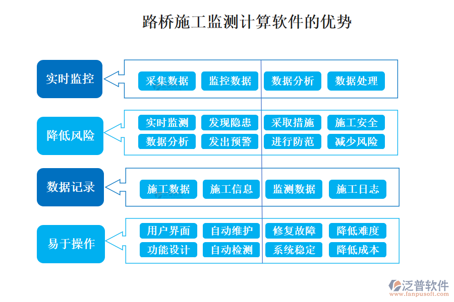 路橋施工監(jiān)測計(jì)算軟件的優(yōu)勢