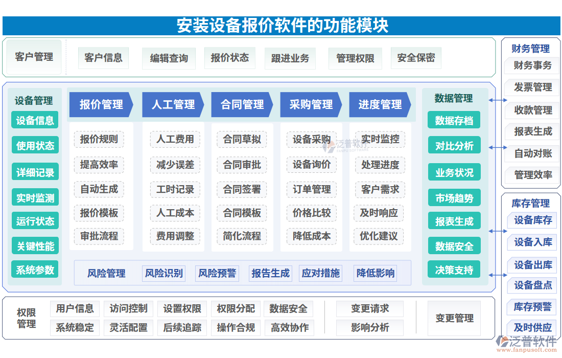 安裝設(shè)備報價軟件的功能模塊