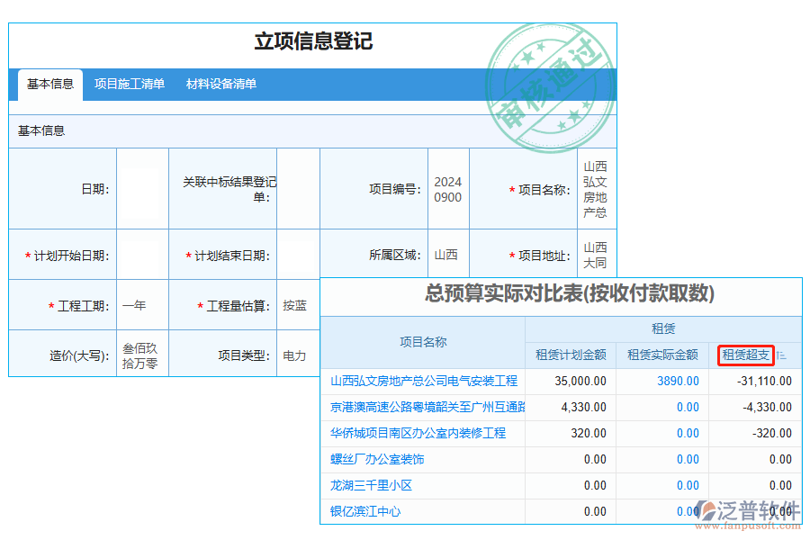 租賃超支