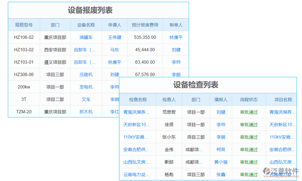 設(shè)備管理