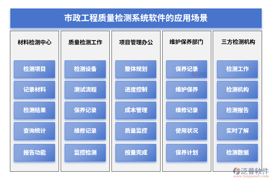 市政工程質(zhì)量檢測系統(tǒng)軟件的應(yīng)用場景