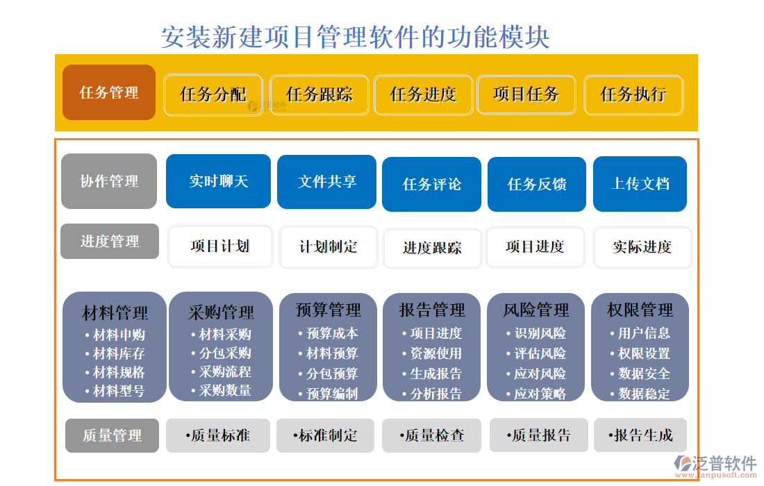 安裝新建項目管理軟件的功能模塊