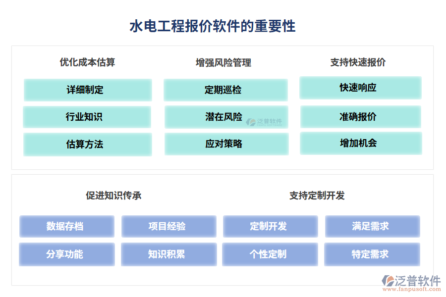 水電工程報(bào)價(jià)軟件的重要性