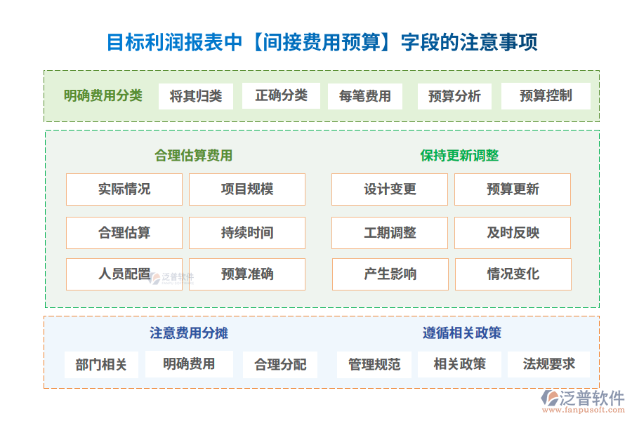 間接費(fèi)用預(yù)算200.png