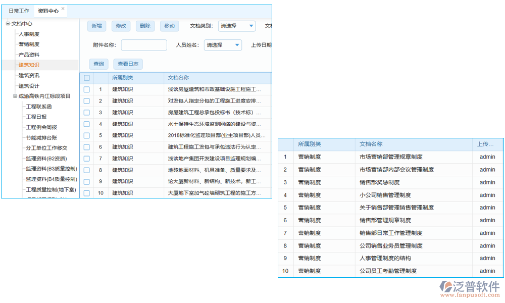 協(xié)作管理