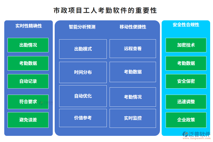 市政項目工人考勤軟件的重要性