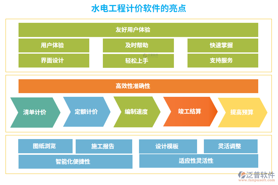 水電工程計(jì)價(jià)軟件的亮點(diǎn)