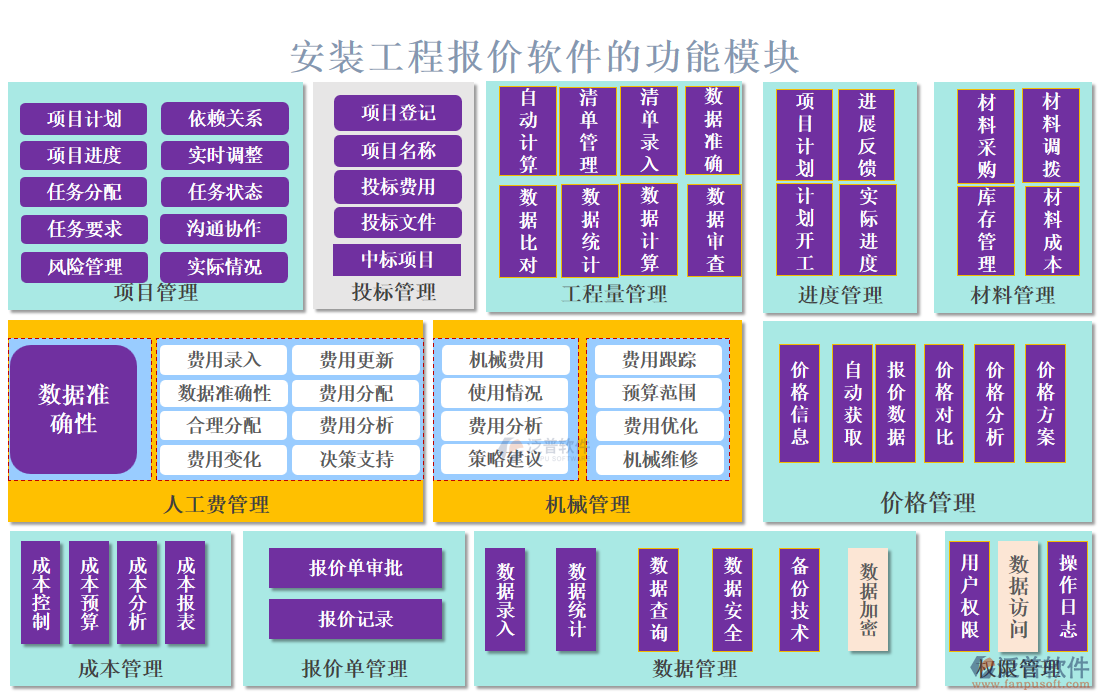 安裝工程報(bào)價(jià)軟件