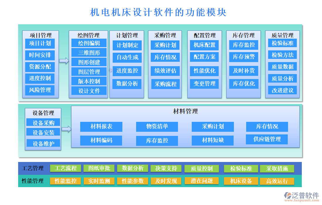 機電機床設(shè)計軟件