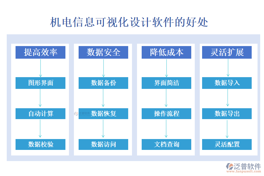 機(jī)電信息可視化設(shè)計(jì)軟件的好處