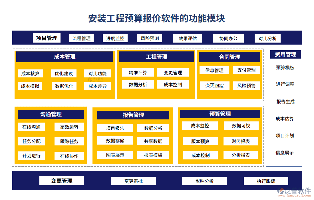 安裝工程預(yù)算報(bào)價(jià)軟件的功能模塊