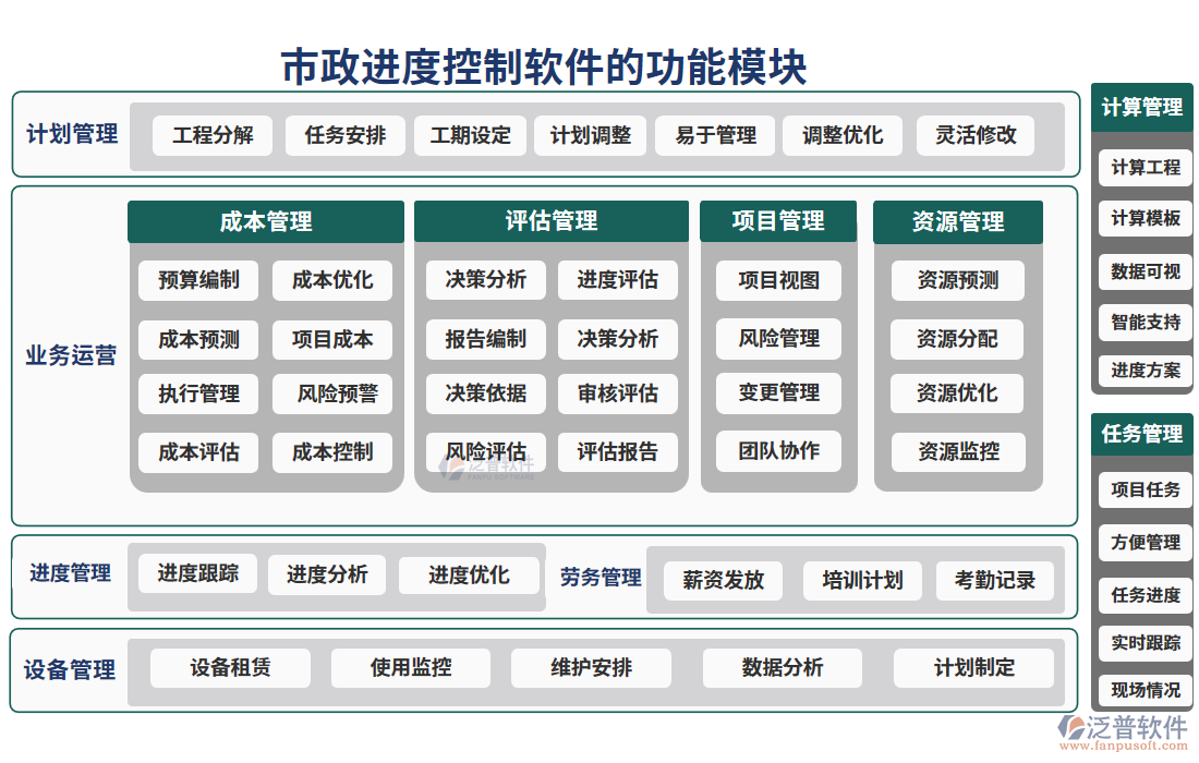 市政進度控制軟件的功能模塊