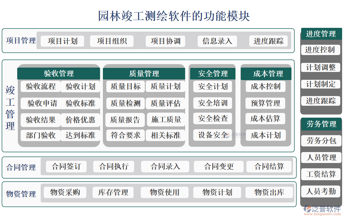 園林竣工測繪軟件的功能模塊