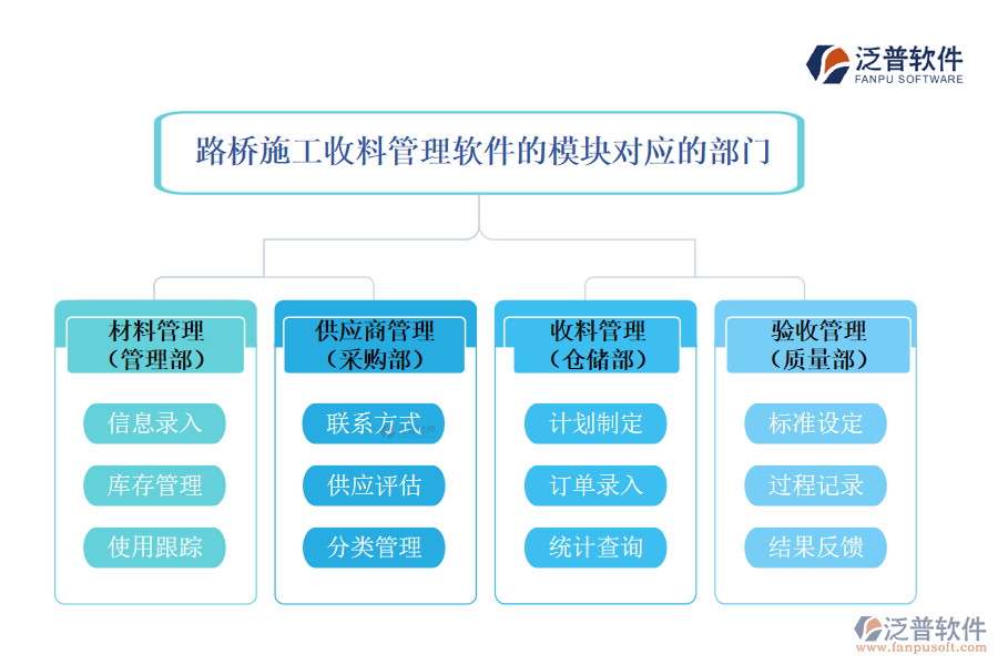 路橋施工收料管理軟件模塊對(duì)應(yīng)的部門