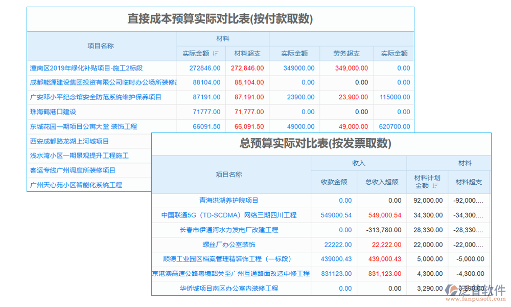 計價管理