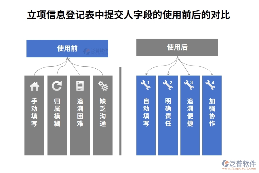 立項(xiàng)信息登記表中提交人的意義