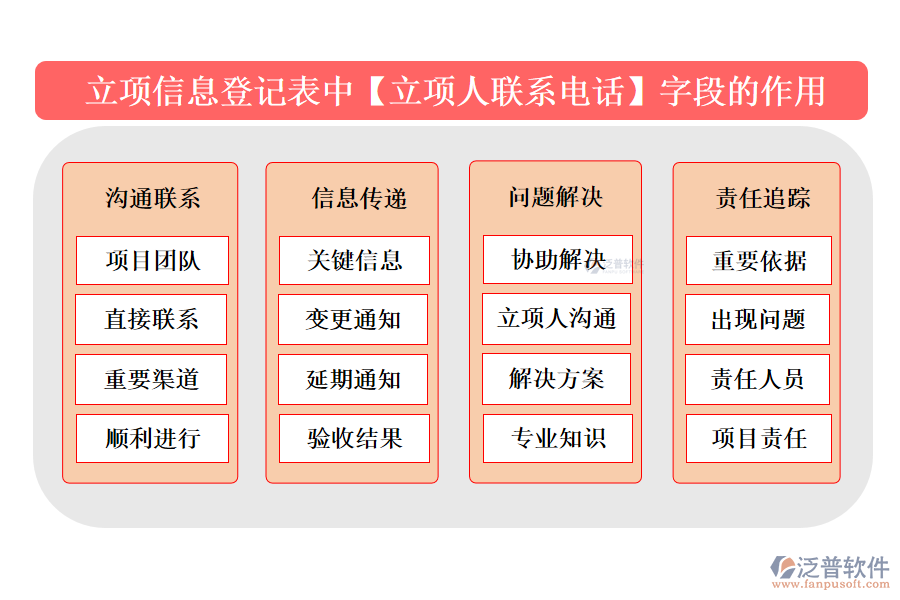 立項(xiàng)信息登記表中【立項(xiàng)人聯(lián)系電話】字段的作用