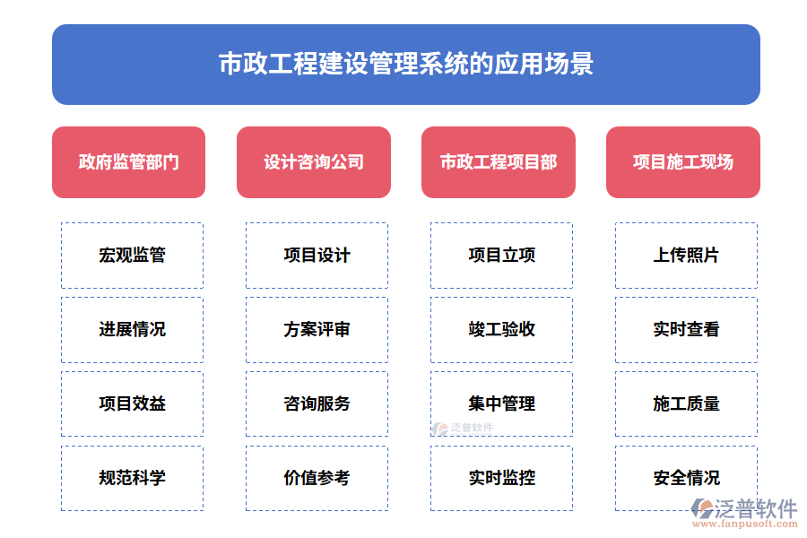 市政工程建設(shè)管理系統(tǒng)的應(yīng)用場景