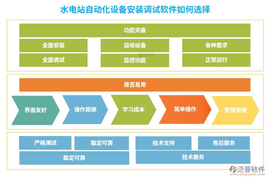 水電站自動(dòng)化設(shè)備安裝調(diào)試軟件如何選擇