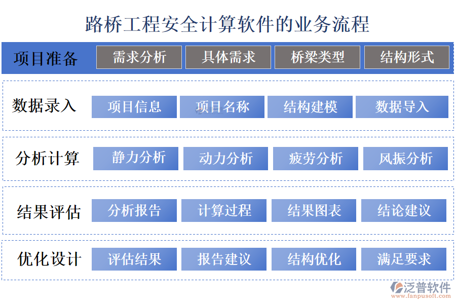 路橋工程安全計(jì)算軟件的業(yè)務(wù)流程