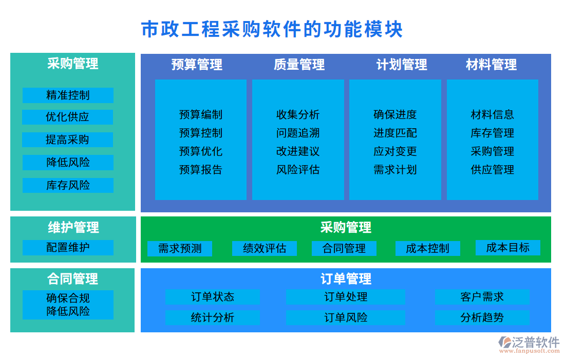 市政工程采購軟件的功能模塊