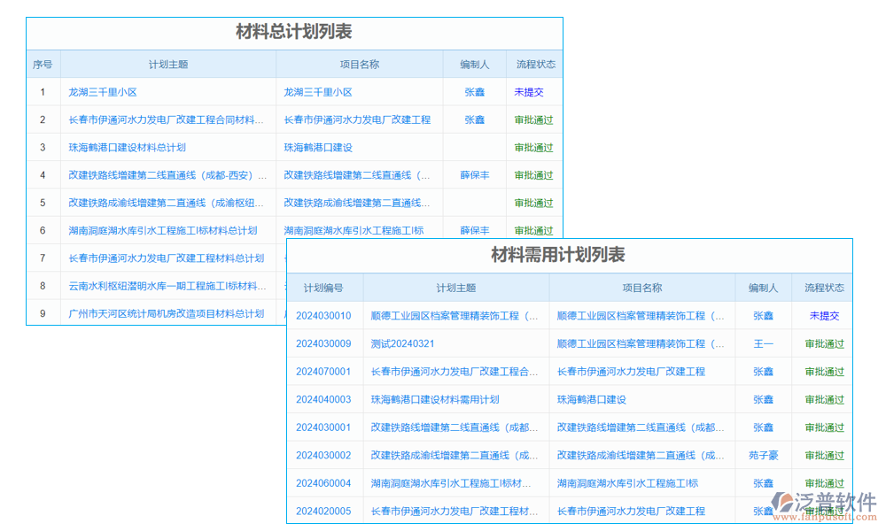 材料計(jì)劃管理