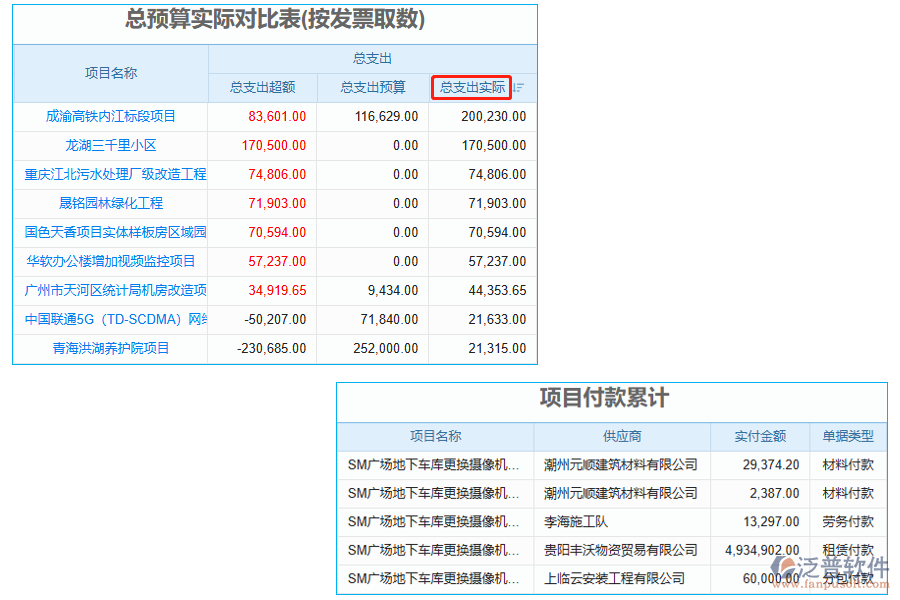 總支出實(shí)際