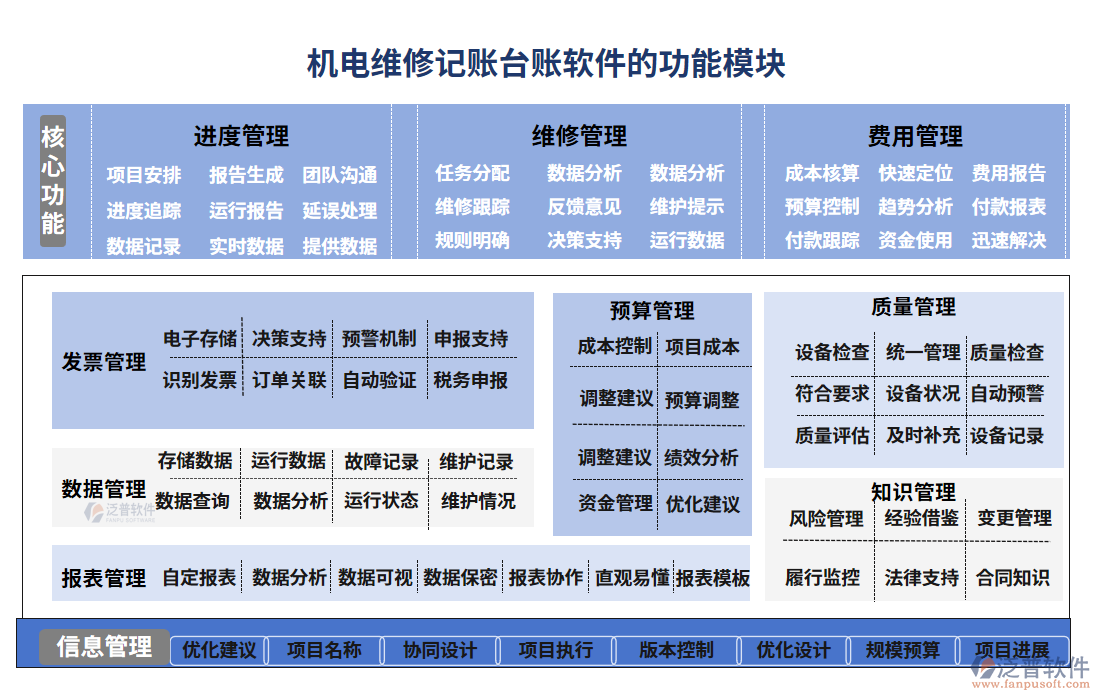 機電維修記賬臺賬軟件的功能模塊