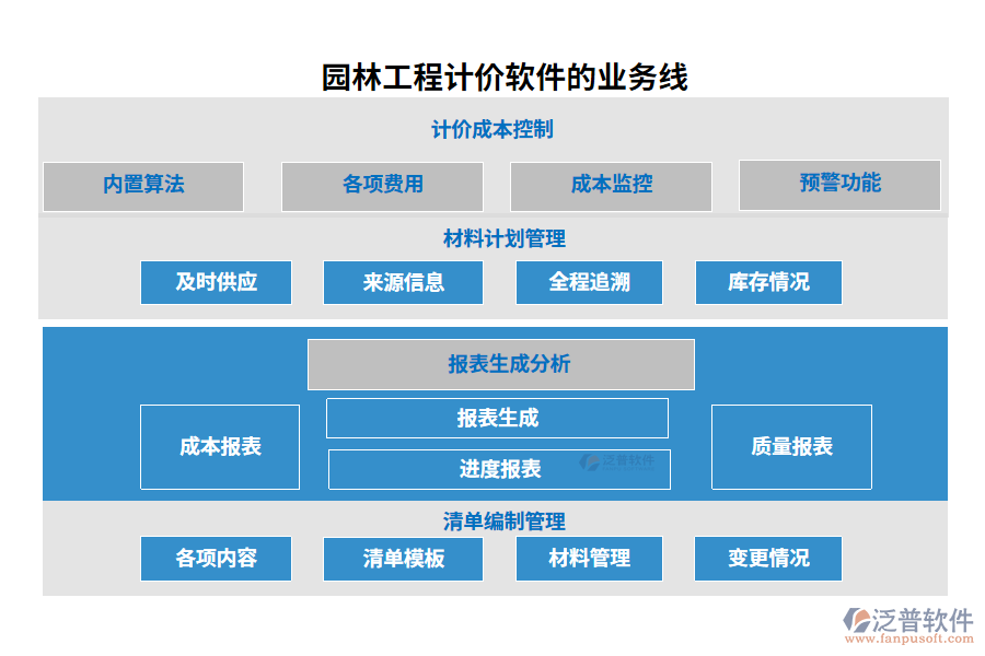 園林工程計價軟件的業(yè)務線