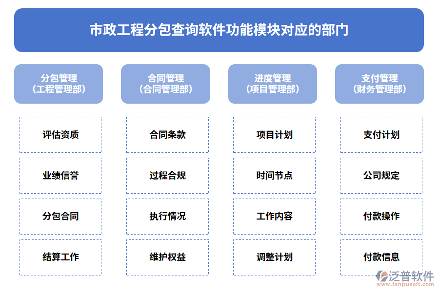 市政工程分包查詢軟件功能模塊對應(yīng)的部門