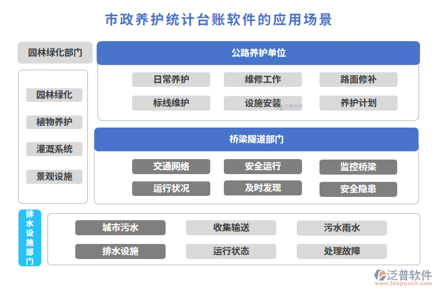 市政養(yǎng)護(hù)統(tǒng)計(jì)臺(tái)賬軟件的應(yīng)用場(chǎng)景