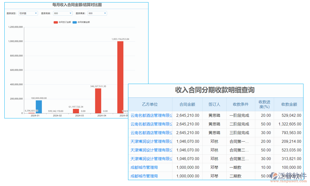 報表管理