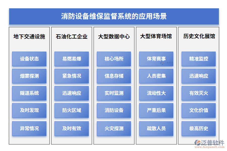 消防設(shè)備維保監(jiān)督系統(tǒng)的應(yīng)用場景