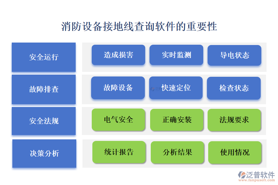 消防設備接地線查詢軟件