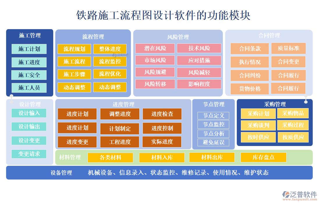 鐵路施工流程圖設(shè)計(jì)軟件的功能模塊