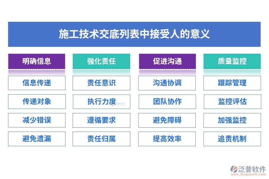 施工技術交底列表中【接受人】的意義