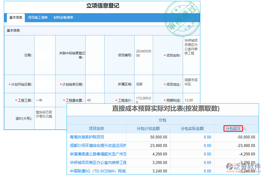 分包超支