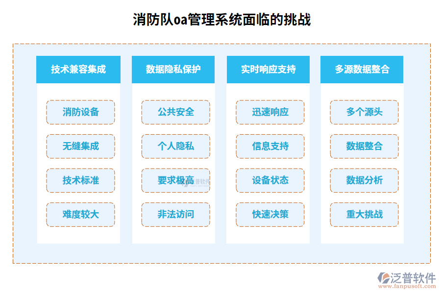 消防隊oa管理系統(tǒng)面臨的挑戰(zhàn)