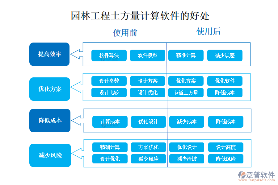 園林工程土方量計(jì)算軟件的好處