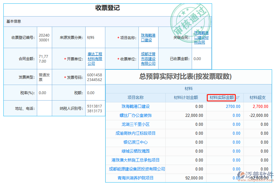 材料實(shí)際金額