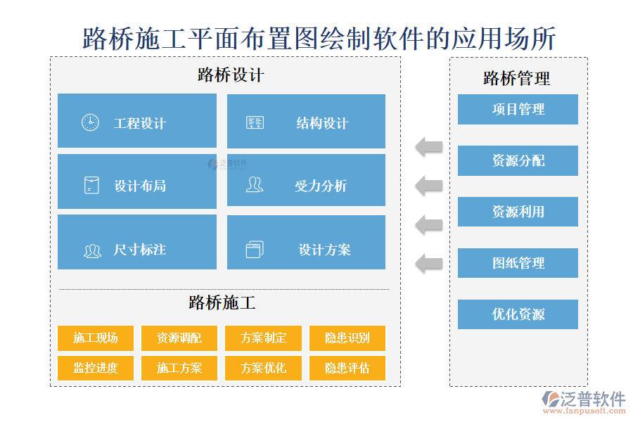 路橋施工平面布置圖繪制軟件的應用場所