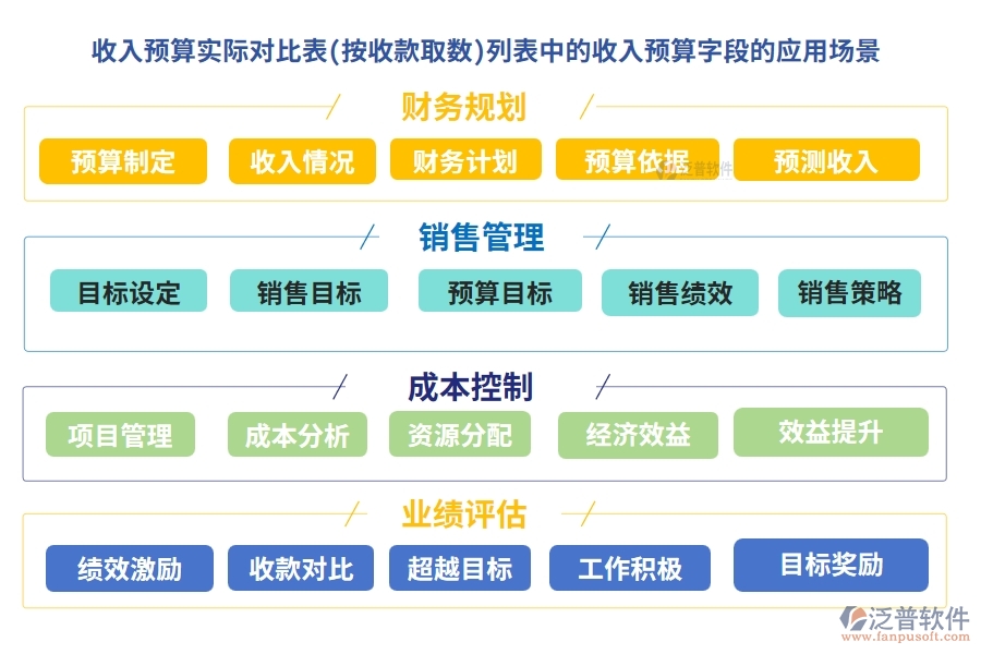 收入預(yù)算實(shí)際對比表(按收款取數(shù))列表中的【收入預(yù)算】字段的應(yīng)用場景