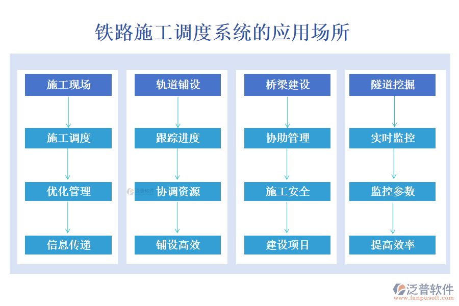 鐵路施工調(diào)度系統(tǒng)的應(yīng)用場所