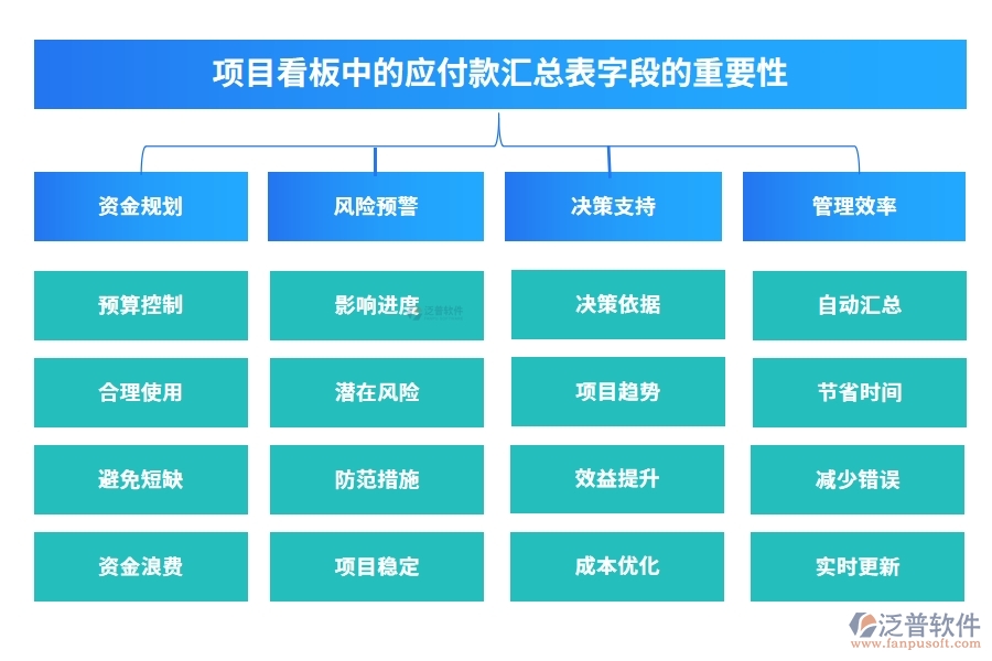 項(xiàng)目看板中的【應(yīng)付款匯總表】字段的重要性