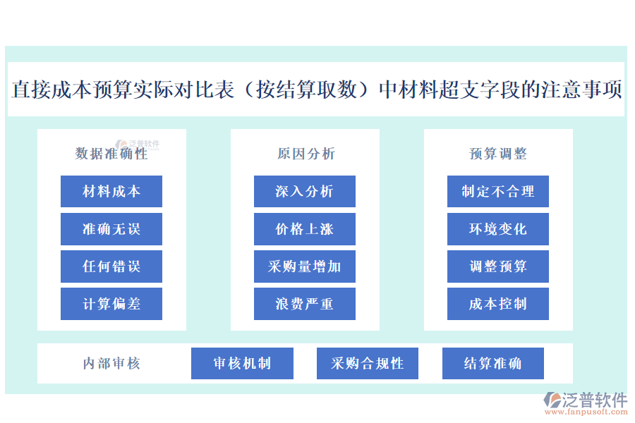 直接成本預(yù)算實際對比表(按結(jié)算取數(shù))中【材料超支】字段的注意事項