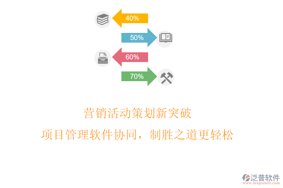 營銷活動(dòng)策劃新突破，項(xiàng)目管理軟件協(xié)同，制勝之道更輕松