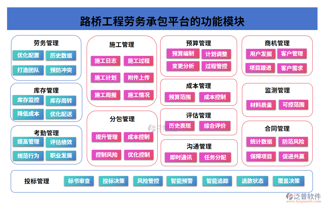 路橋工程勞務(wù)承包平臺(tái)的功能模塊