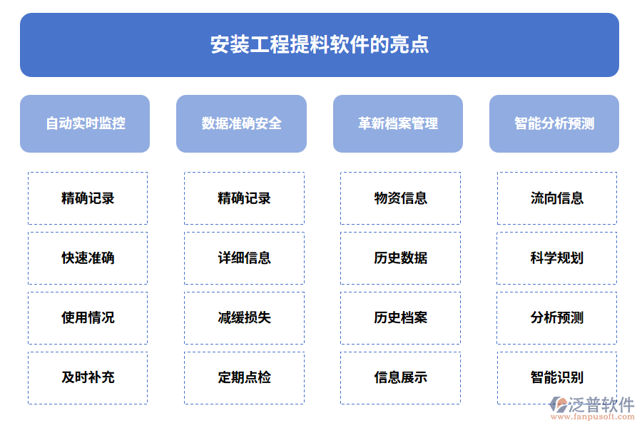 安裝工程提料軟件的亮點